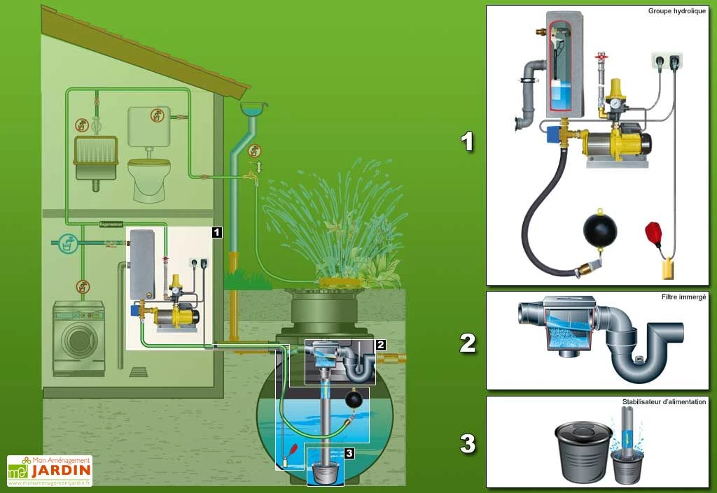 Cuve Recuperateur Eau Clever A 12000 L 4 Cuve Recuperateur Eau Clever A 12000 L – Image 2