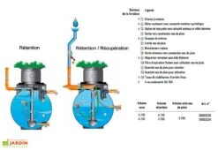 Cuve Rétention D'Eau De Pluie 4700 L -Outils De Jardinage cuve retention eau pluie 2