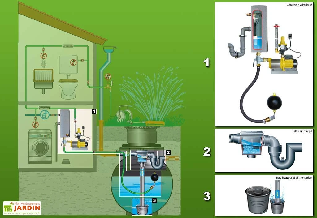 Cuve Recuperateur Eau Clever M 2000 L 4 Cuve Recuperateur Eau Clever M 2000 L – Image 2