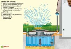 Cuve Récupérateur D'Eau Enterrée Projekt 4200 L -Outils De Jardinage kit projekt schema numerote