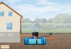 Outils De Jardinage -Outils De Jardinage kit recuperateur eau enterre cuve plate flat confort