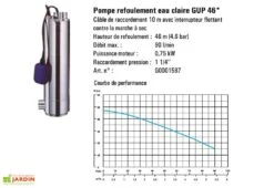 Kit Cuve Récupération D'Eau Enterrée Maison Et Jardin U1.1 -Outils De Jardinage pompe refoulement eau claure gup46