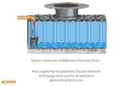 Cuve Récupérateur D'Eau Enterrée Plate GFT 4200 L -Outils De Jardinage vue plate enterre avec stab